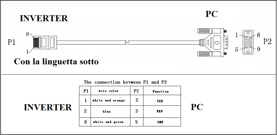 ForumEA/V/Cavo inverter_1.jpg